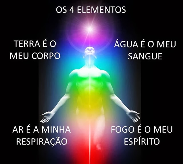 ENTENDA OS 4 ELEMENTOS E NOSSO CORPO