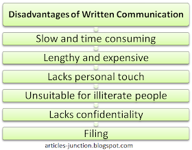 Disadvantages of written communication
