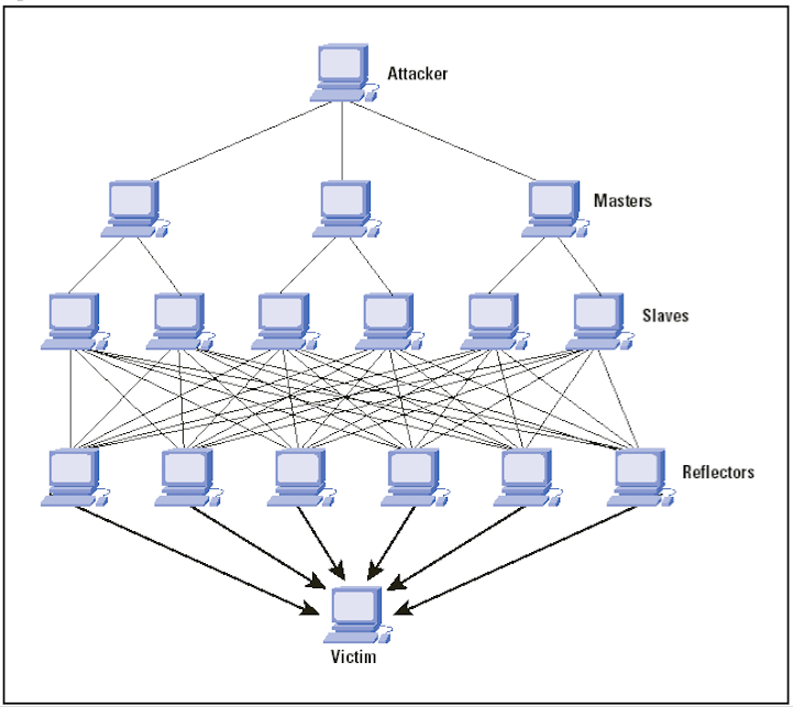 Ddos игры. что такое ддос атака сервера. Ddos attack. ддос картинка. ддос атака картинка.