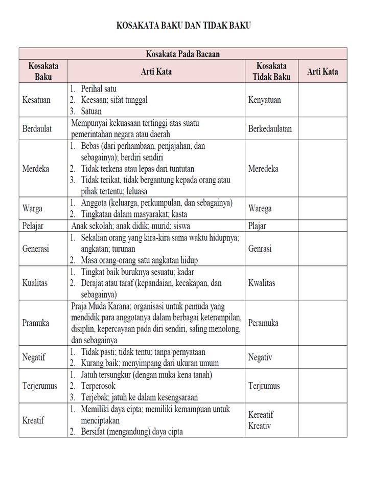 Kunci Jawaban Tema 7 Kelas 5 Halaman 163 164 165 166 167 168 169 170 171 172 173 Peristiwa Kehidupan Halaman 2 Tribun Pontianak