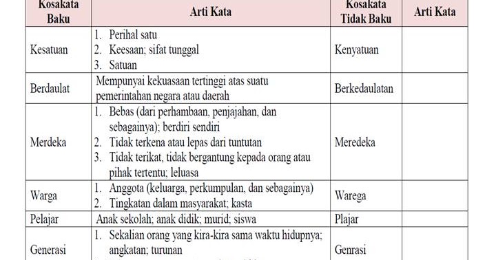 Kata Blog Kosakata Tidak Baku Arti Kata