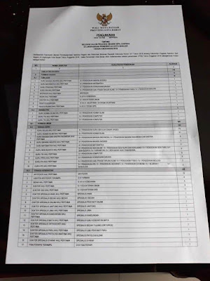  kali ini saya akan bagikan list formasi CPNS Kota Banjar tahun  Rincian Formasi CPNS Kota Banjar 2018 Sudah Dirilis