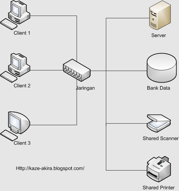 server architect definition server architect definition