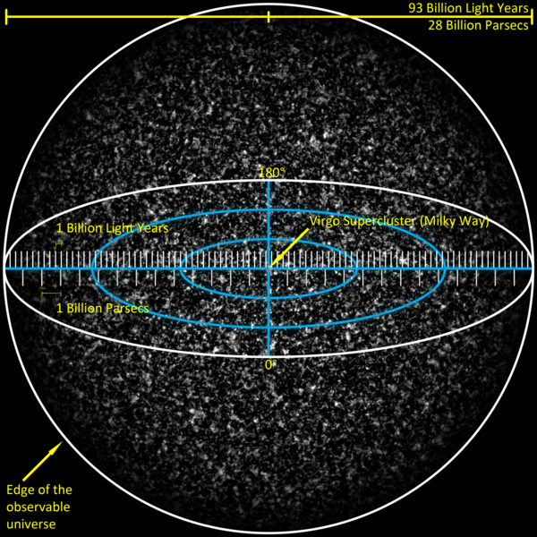 A view beyond the stars how big is the universe 