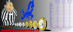 Topul statelor UE după cheltuiala medie pe deținut