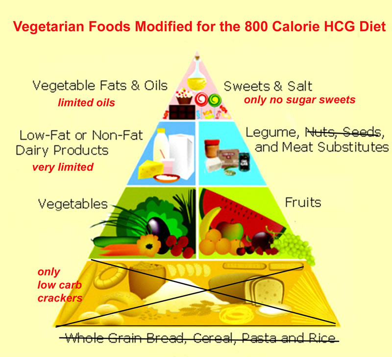 HCG Diet Plan Menu Vegetarian