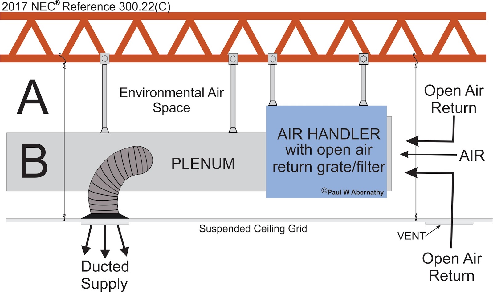 Electrical Code Academy, Inc. Blog Master The NEC Type MC Cable in