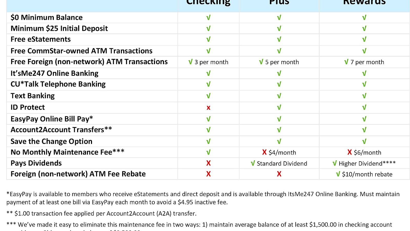 Bank regulation in the United States Bank Choices