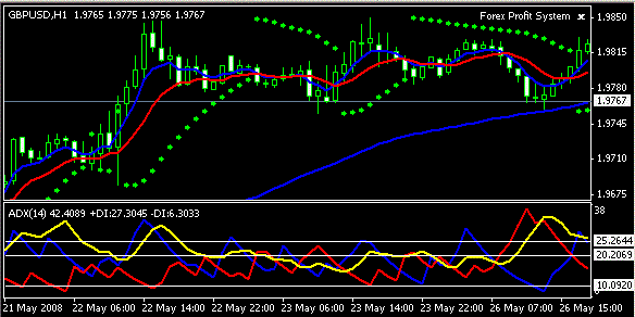 Parabolic sar filter forex