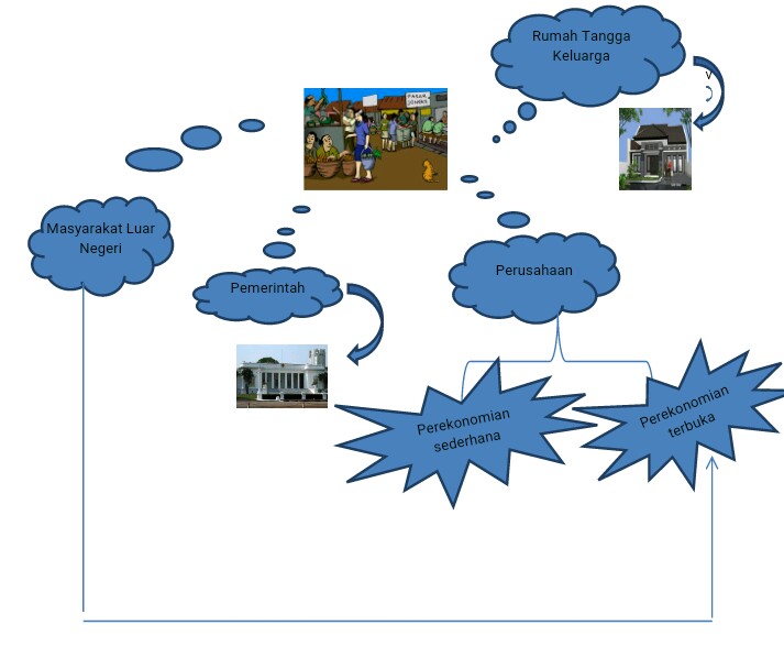 Eika Berkomunikasi Modul Pelaku Kegiatan Ekonomi Eika Berkomunikasi Modul Pelaku Kegiatan Ekonomi
