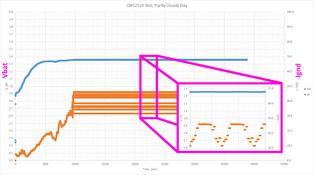 ANTALIFE's BLOG: RESEARCH: Behavior of QX5252F (and probably CL0116)