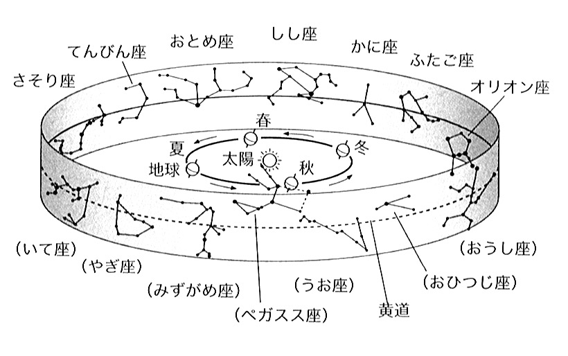 環世界の窓から 7月 2018