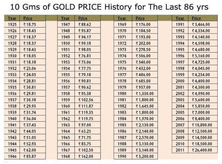 14K Gold Value 14k Gold vs 18k Gold Difference and Comparison Diffen
