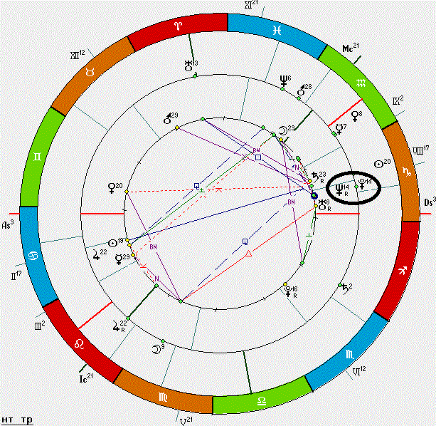 программа релокации. релокация натальной карты. астрология релокация переезд. карта релокации в астрологии. натальная карта мэрилин монро.