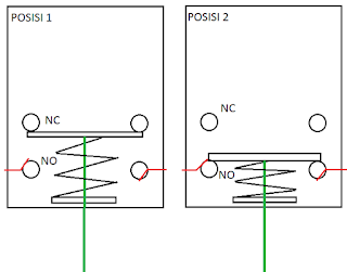 Cara Kerja mekanisme switch otomatis jenis Level Control Switch (saklar dalam penampungan) dan cara memasangnya