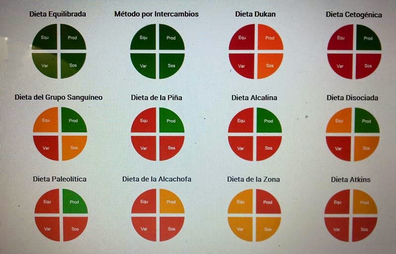 Foro dieta disociada 2015