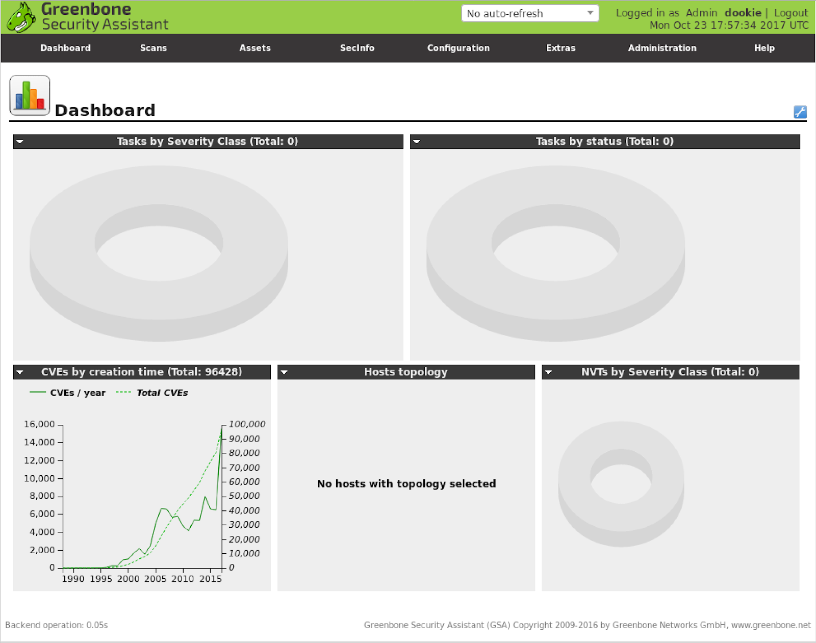 OpenVAS vulnerability scanner