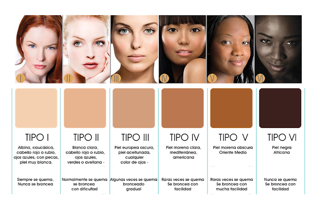 DERMOPIGMENTACIÓN Y COLORIMETRIA: 3 Puntos Principales - Romina De La ...