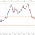 GBP/USD,sigue de fuerte rebote.