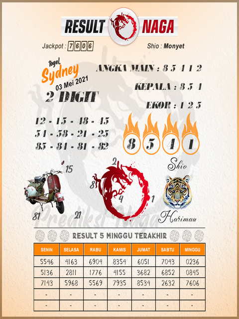 Syair Sydney Senin Hari Ini 3 Mei 2021 Royal Syair