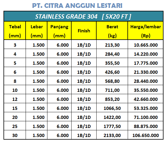 Harga Plat Stainless Steel 304 ~ DISTRIBUTOR BESI BAJA JAKARTA