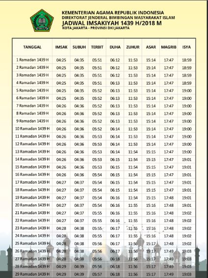 Jadwal Imsak Kota Jakarta 2018