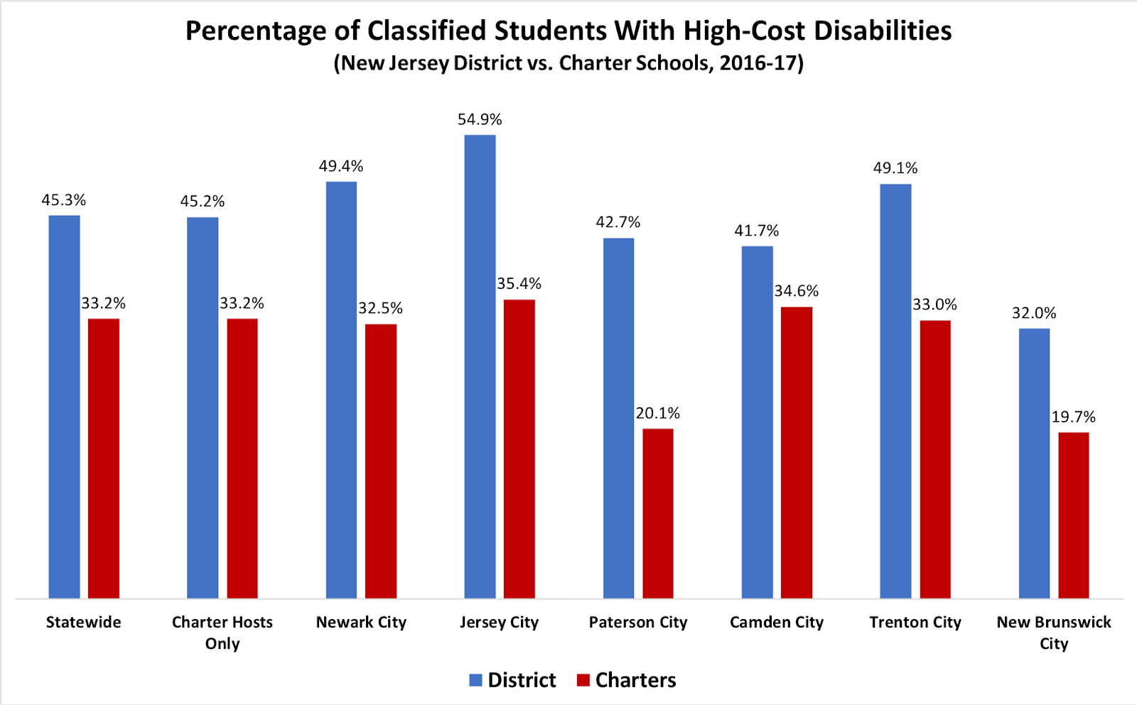 Jersey Jazzman The Facts About NJ Charter Schools Part II 