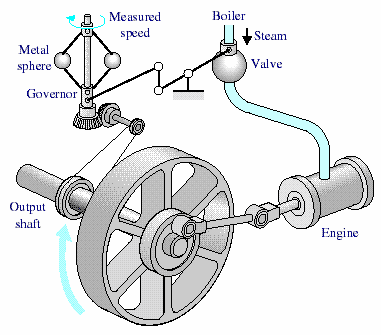 MyUniversity Lecture: INTRODUCTION TO CONTROL SYSTEM
