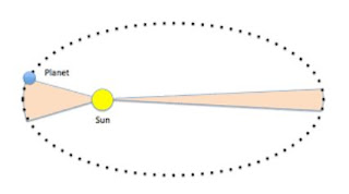 Earth's orbit