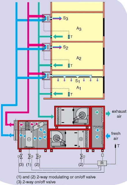 Air Conditioning System Configurations - Part Two ~ Electrical Knowhow
