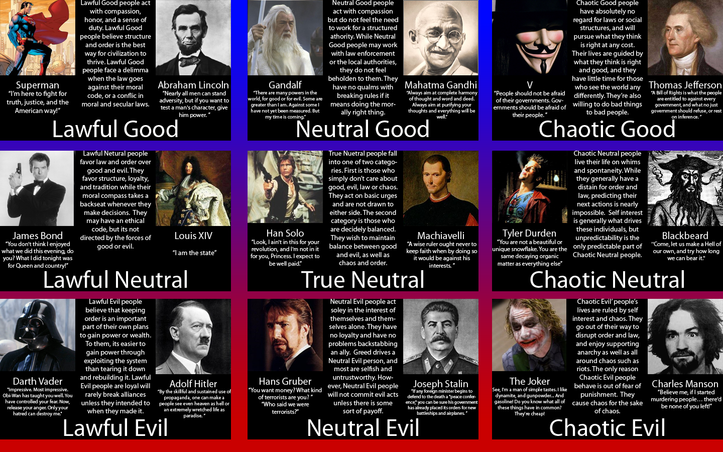 Ethical Alignments