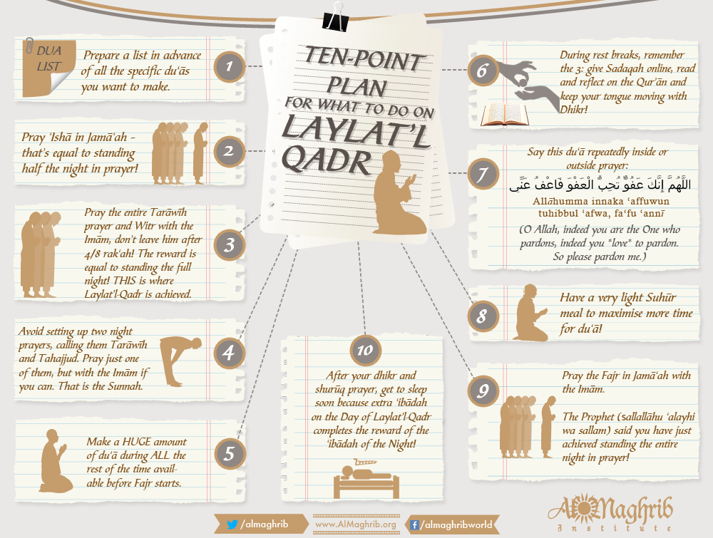 what ramadan is laylatul qadr what ramadan is laylatul qadr