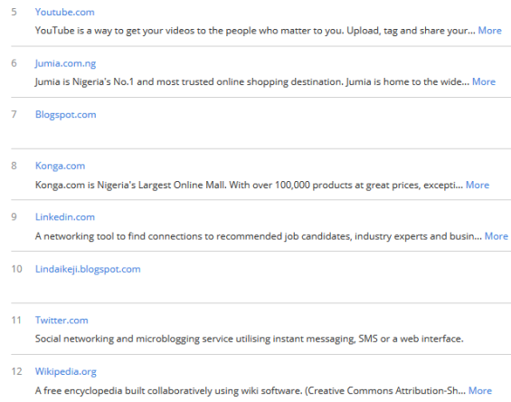 3 Wait, there are more people on LIB than Twitter Nigeria? Yay!