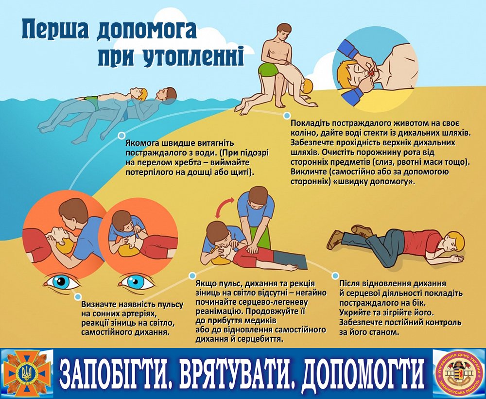 Виховний калейдоскоп : Безпека на воді