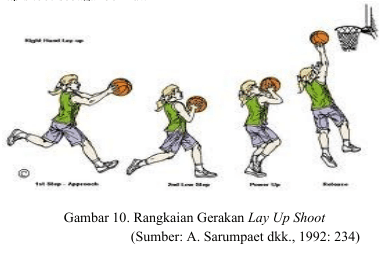 10 Teknik Dasar Permainan Bola Basket Lengkap Gambar