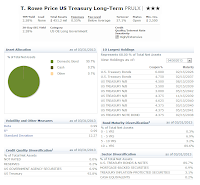 T Rowe Price US Treasury Long-Term Fund (PRULX)