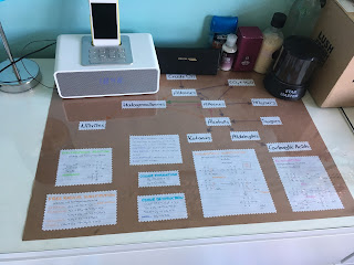 A work surface covered in glass, under which is a brown sheet of paper. The paper has white paper stuck on it, with chemistry mechanisms and functional groups.