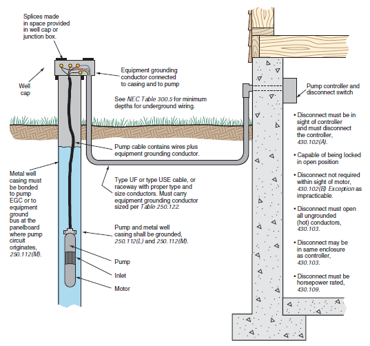 SUBMERSIBLE PUMPS BASIC INFORMATION AND DIAGRAM ~ KW HR ...