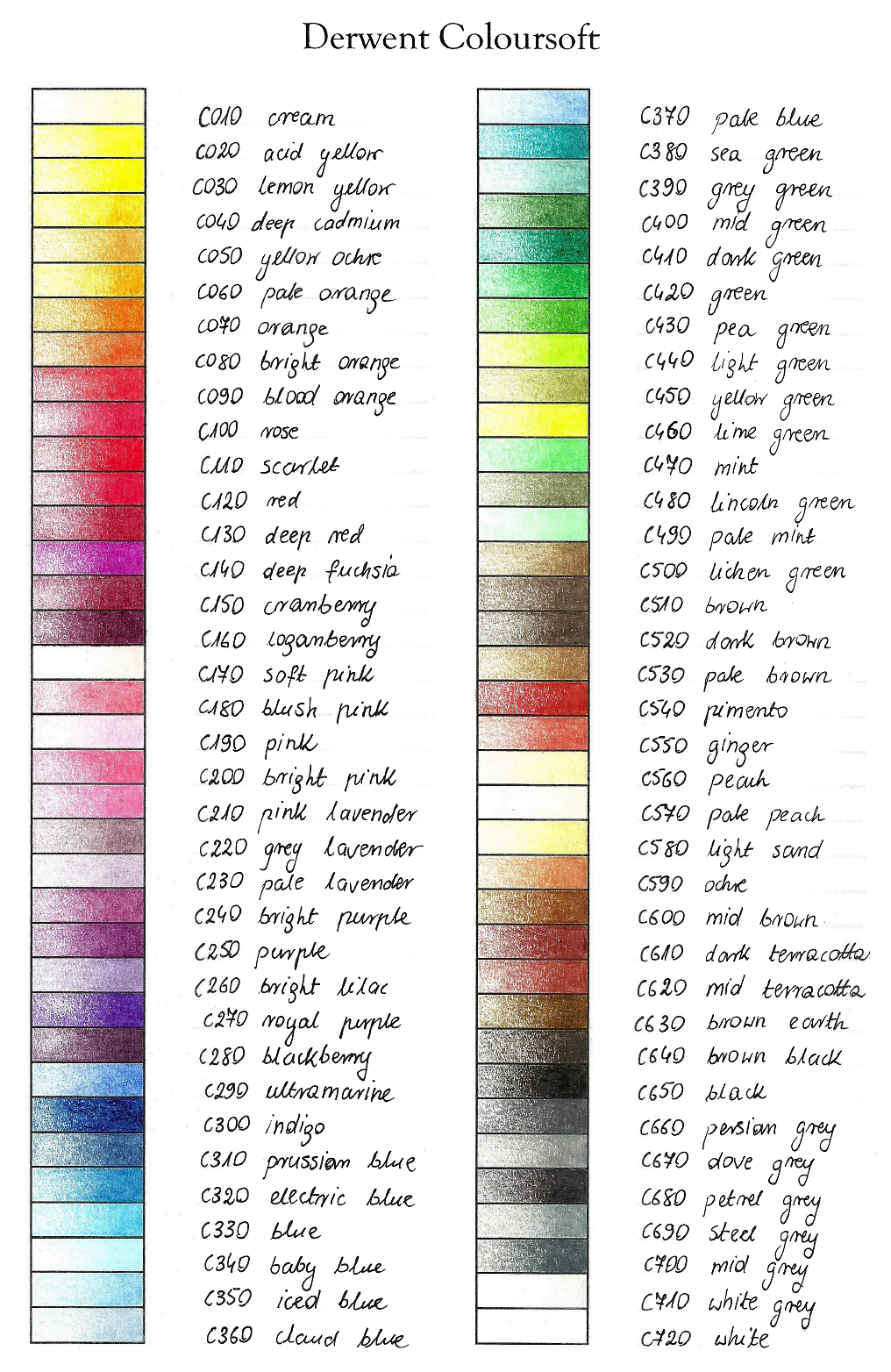 Derwent Coloursoft Conversion Chart To Polychromos