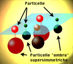 Cosa rappresenta quale significato ha in fisica La Supersimmetria