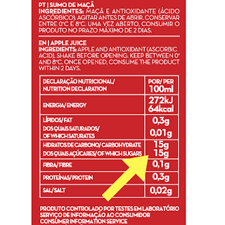 Descobrir o açúcar nos rótulos dos alimentos