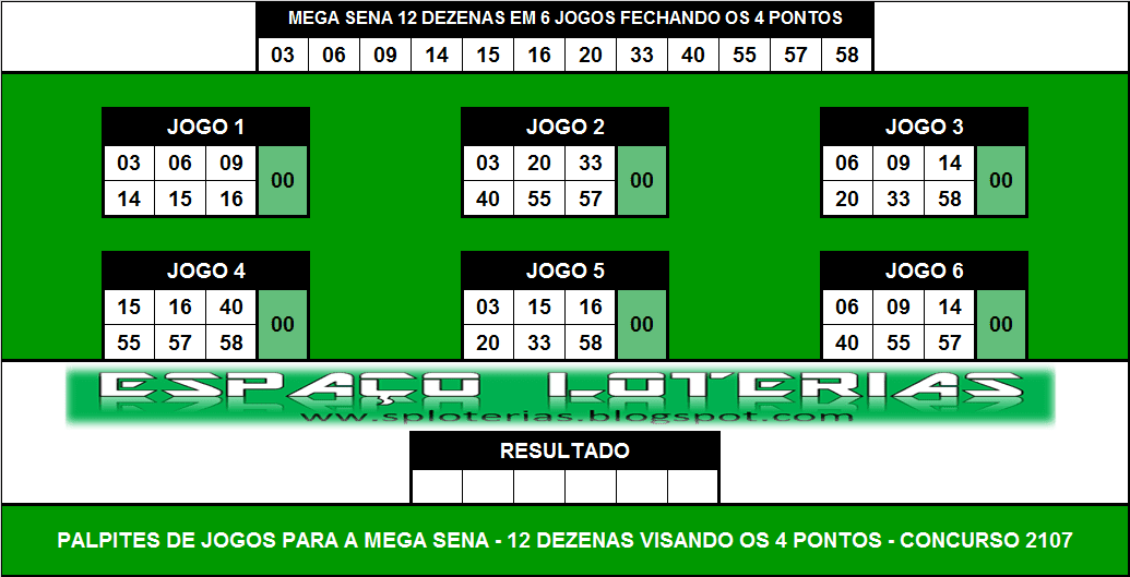 Palpites mega sena 2107 grupos e jogos desdobrados