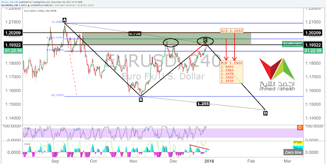  التحليل الفني والاساسي ,واهم اوقات التداول واهم البيانات الاقتصادية لزوج #EURUSD   من يوم  28/12 الى يوم 29/12 لسنة 2017