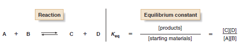 Thermodynamics of Organic Compounds