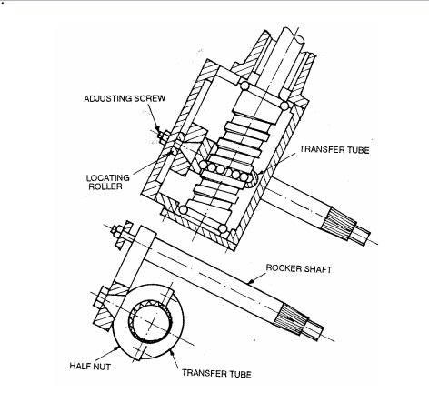 Final Year Automobile Projects: Types of Steering Gear Boxes?