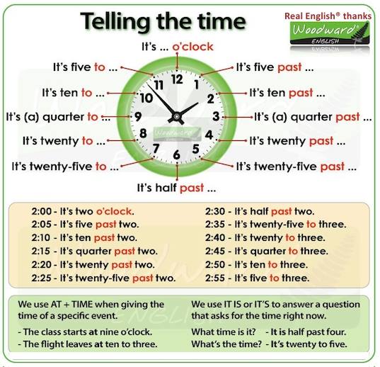 Como dizer as horas em inglês: formas americana britânica
