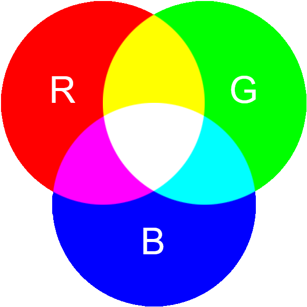  Warna RGB  dan CMYK dalam Desain Grafis Konsep Desain Grafis