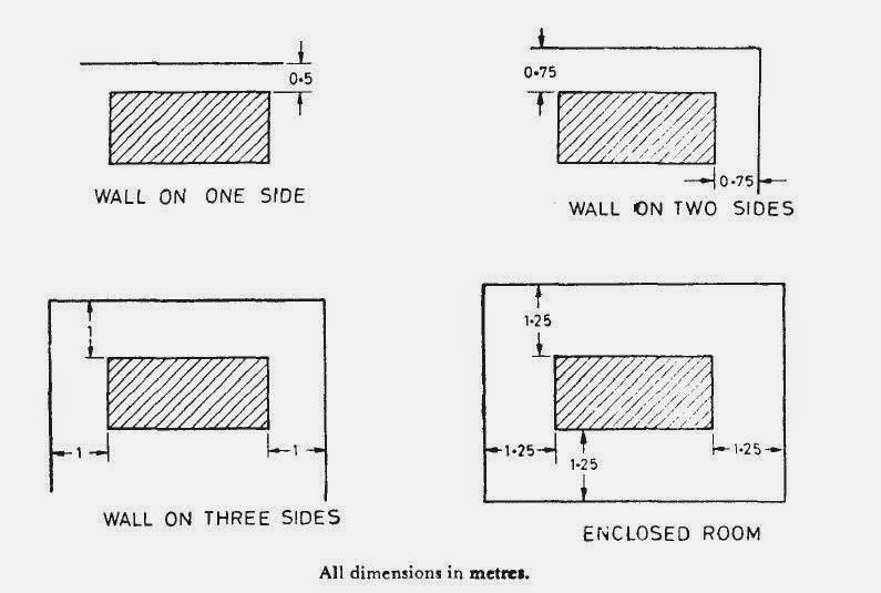 PowerTips Spatial Clearances for Transformer Installation