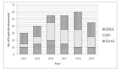 Quantitative Aptitude Questions for IBPS RRBs PO Exam 2017 |_5.1