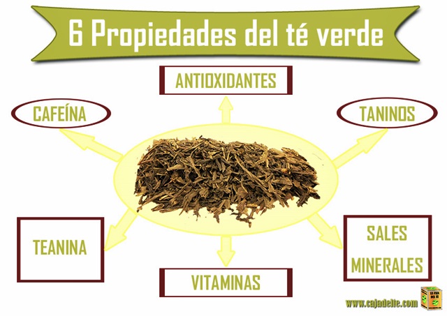 Propiedades Te Verde